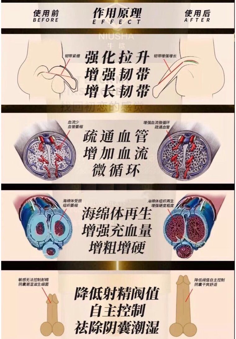 初感牛鲨增大膏，男性护理精华霜原理7.jpg